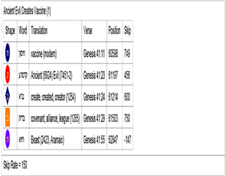 Ancient Evil Code Key